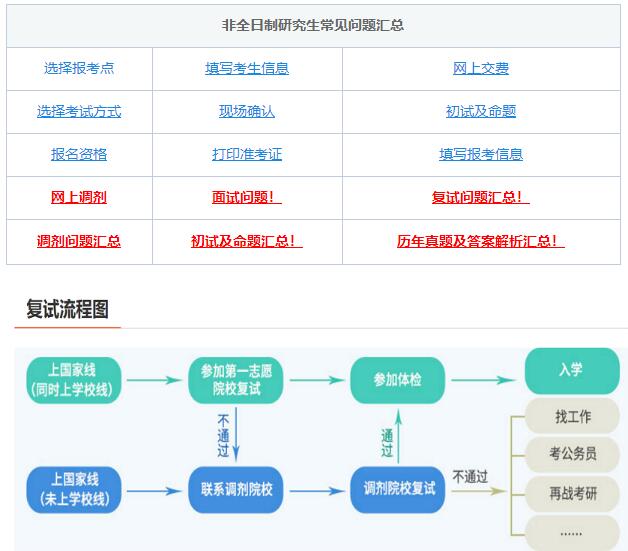 考研復(fù)試，綜合復(fù)試-面試導(dǎo)師高頻問題！